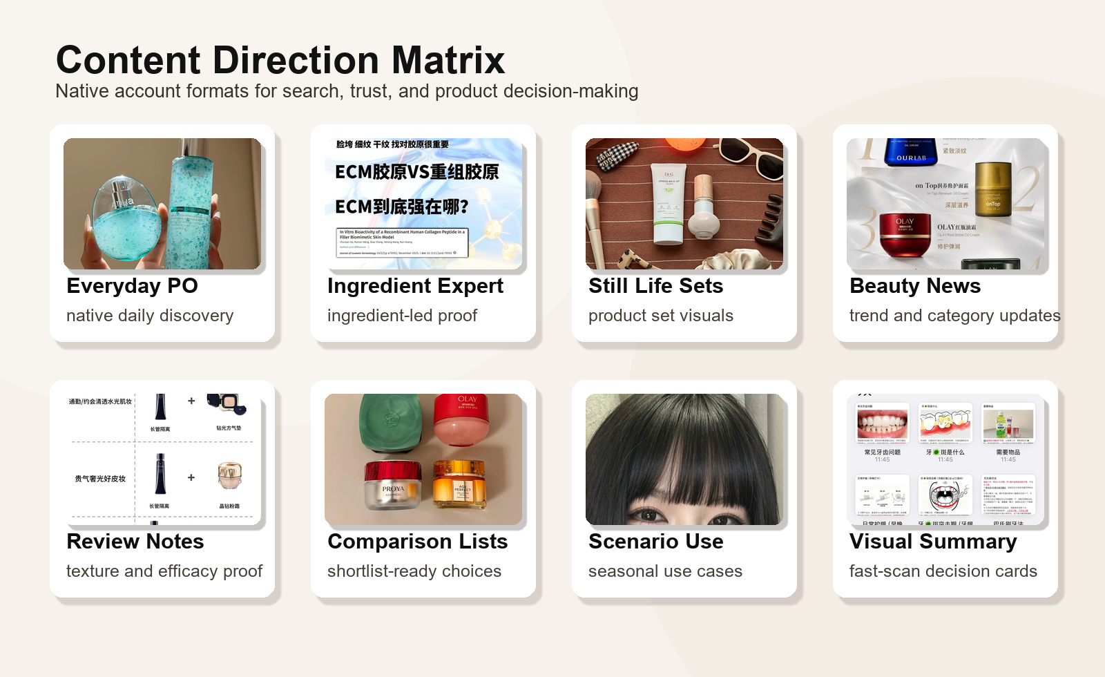 Native RED account content direction matrix including casual posts, ingredient education, still life sets, news, reviews, comparisons, scenarios, and visual summaries